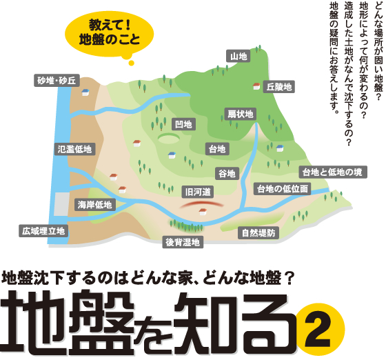 地盤沈下するのはどんな家、どんな地盤？地盤沈下を知る2