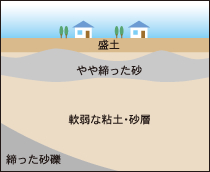 8. 旧河道（安全性：C）